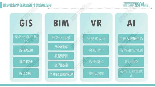 輸電線路數(shù)字化設(shè)計技術(shù) 賦能電網(wǎng)基建新未來的數(shù)字引擎
